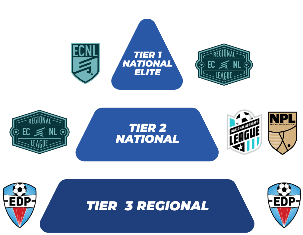 BoysGirls Tiers (1)